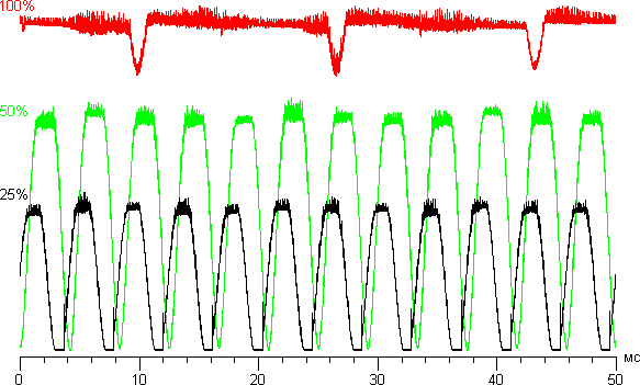 Обзор смартфона Samsung Galaxy S5. Тестирование дисплея