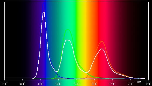 Обзор смартфона Samsung Galaxy S5. Тестирование дисплея