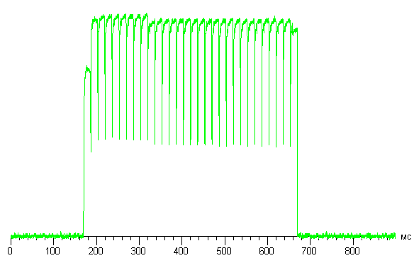 Обзор смартфона Samsung Galaxy S5. Тестирование дисплея