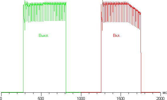 Обзор смартфона Samsung Galaxy S5. Тестирование дисплея