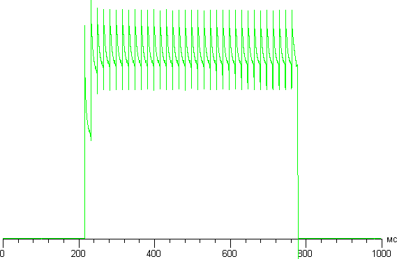 Обзор смартфона Samsung Galaxy S6 edge+. Тестирование дисплея