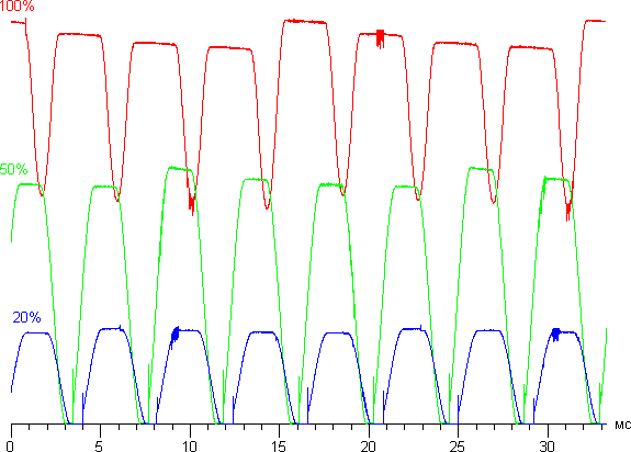Обзор смартфона Samsung Galaxy S6 Edge. Тестирование дисплея
