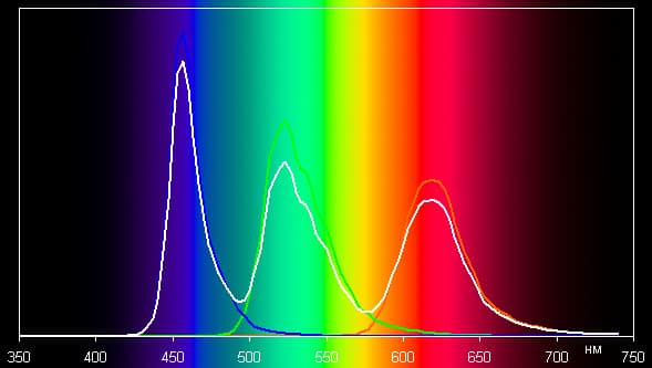 Обзор смартфона Samsung Galaxy S6 Edge. Тестирование дисплея