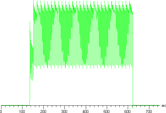 Обзор смартфона Samsung Galaxy S6 Edge. Тестирование дисплея