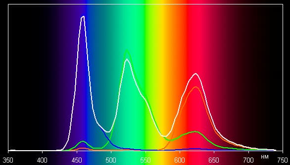 Обзор смартфона Samsung Galaxy S7 Edge. Тестирование дисплея