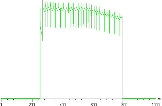 Обзор смартфона Samsung Galaxy S7 Edge. Тестирование дисплея