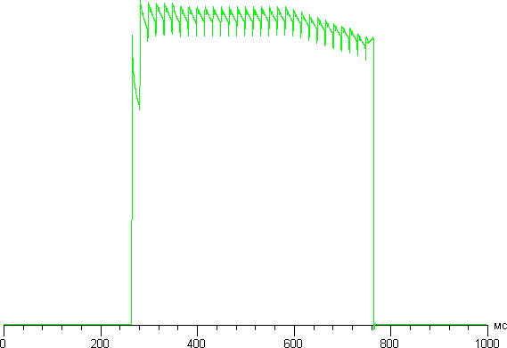 Обзор смартфона Samsung Galaxy S8+. Тестирование дисплея