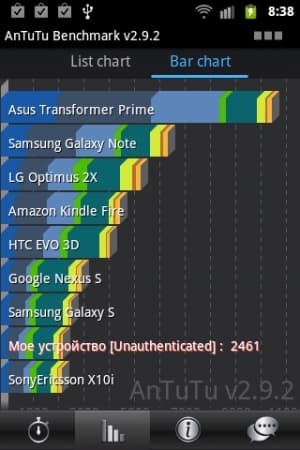 Обзор коммуникатора Samsung Galaxy Xcover