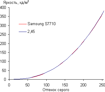 Обзор Samsung Galaxy Xcover 2