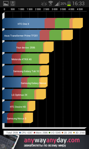 обзор смартфона Samsung Galaxy Xcover 2