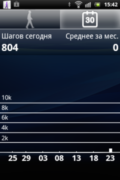 Обзор Sony Ericsson Xperia Active. Скриншоты. WalkMate