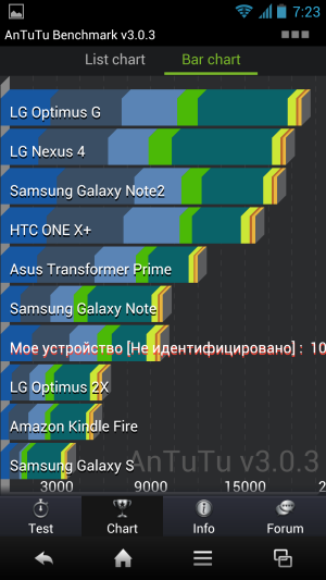 Обзор Sharp Aquos Phone SH930W