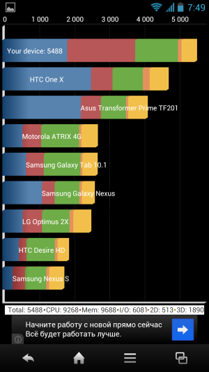Обзор Sharp Aquos Phone SH930W