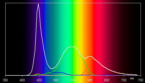 Обзор смартфона Sony Xperia C4. Тестирование дисплея