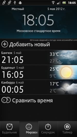 Sony Xperia P — программы Sony Xperia P — программы