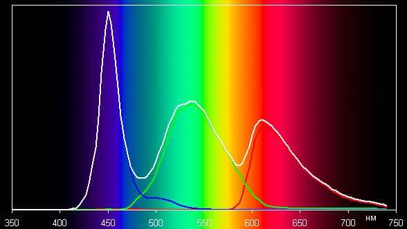 Обзор смартфона Sony Xperia SP. Тестирование дисплея