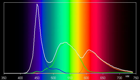 Обзор смартфона Sony Xperia T3. Тестирование дисплея
