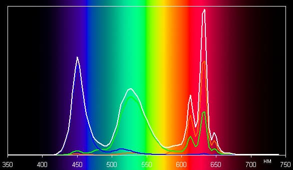 Обзор смартфона Sony Xperia XZ Premium. Тестирование дисплея