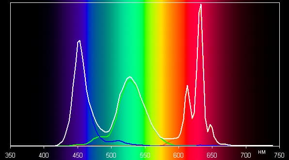Обзор смартфона Sony Xperia XZ. Тестирование дисплея