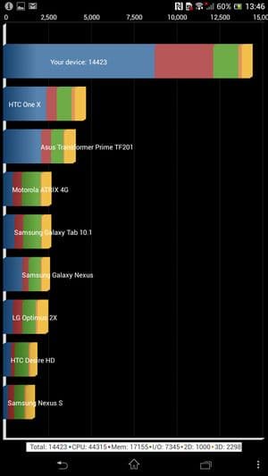обзор смартфона Sony Xperia SP