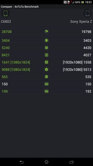 обзор смартфона Sony Xperia SP