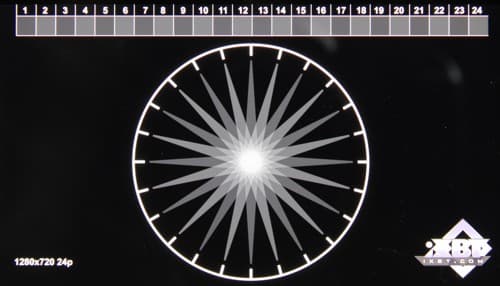 обзор смартфона Sony Xperia Z