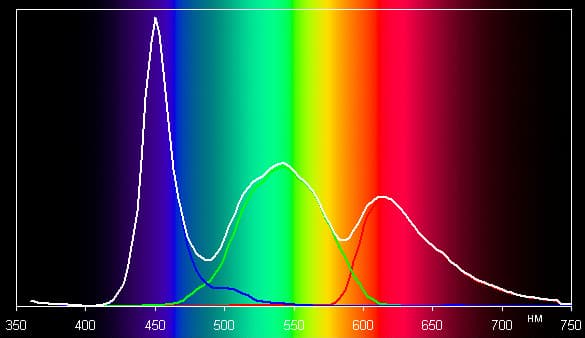 обзор смартфона Sony Xperia Z