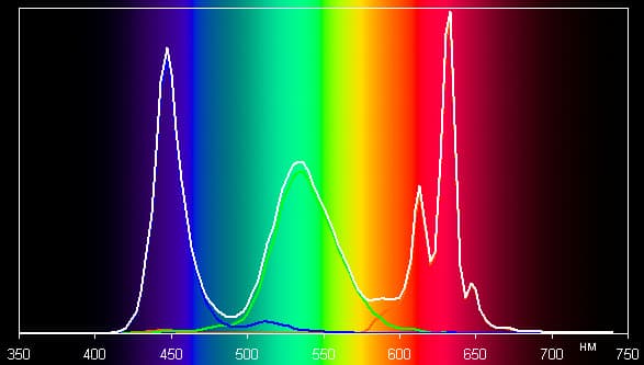 Обзор смартфона Sony Xperia Z2. Тестирование дисплея
