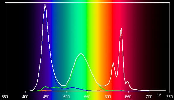 Обзор смартфона Sony Xperia Z3. Тестирование дисплея
