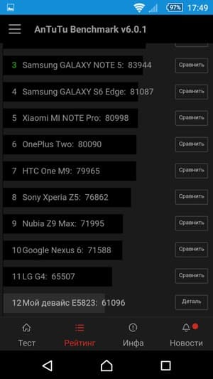 смартфон Sony Xperia Z5 Compact