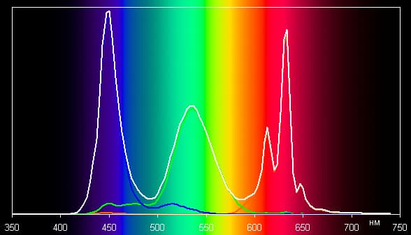 Обзор смартфона Sony Xperia Z5. Тестирование дисплея