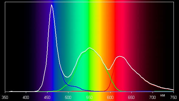 обзор смартфона Sony Xperia ZL