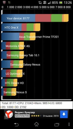 Обзор смартфона Sony Xperia ZR