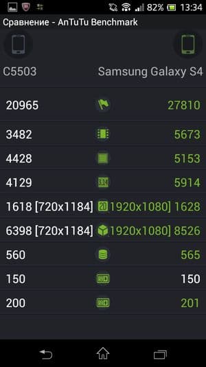 Обзор смартфона Sony Xperia ZR