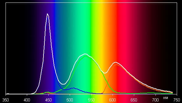 Обзор смартфона TCL Idol X+. Тестирование дисплея