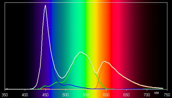 Обзор смартфона THL T100S. Тестирование дисплея