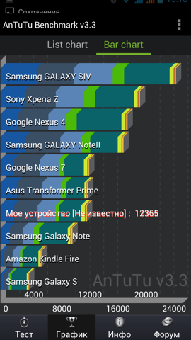 Обзор ThL W8. Скриншоты. AnTuTu
