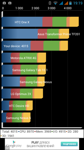 Обзор ThL W8. Скриншоты. Quadrant Standard