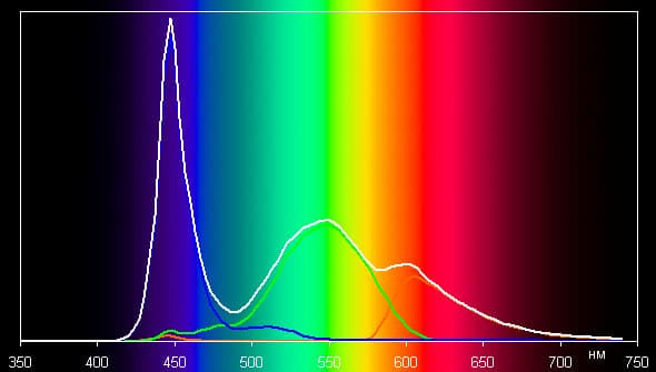 Обзор смартфона UMI Iron. Тестирование дисплея