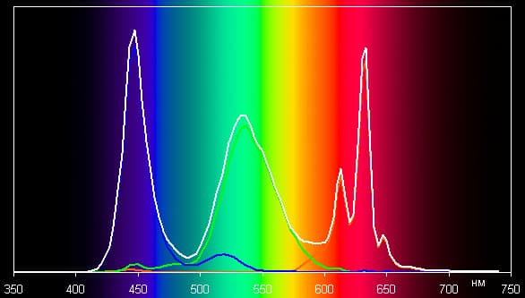 Обзор смартфона Umidigi C Note. Тестирование дисплея