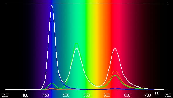 Обзор смартфона Xiaomi Mi Note. Тестирование дисплея