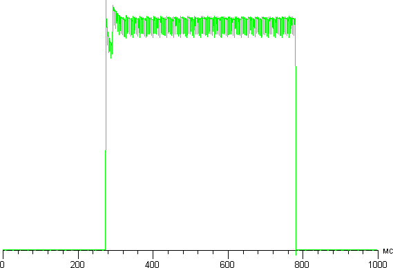 Обзор смартфона Umidigi Z1 Pro. Тестирование дисплея
