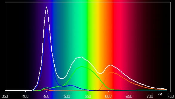 Обзор смартфона Vivo Xplay 3S. Тестирование дисплея