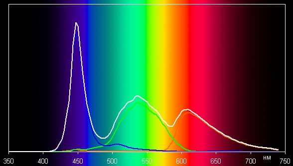 Обзор смартфона Vivo Xshot. Тестирование дисплея