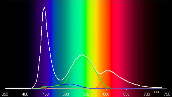 Обзор смартфона Vkworld VK700 Pro. Тестирование дисплея