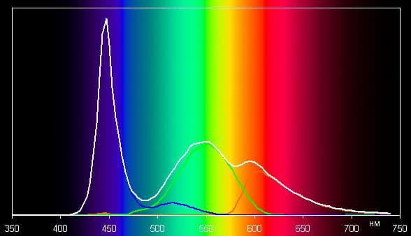 Обзор смартфона Wileyfox Swift. Тестирование дисплея