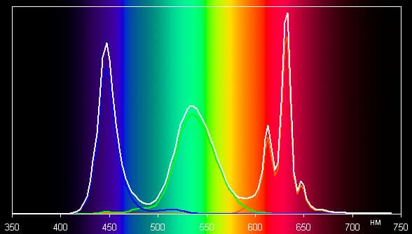 Обзор смартфона Xiaomi Mi 4c. Тестирование дисплея
