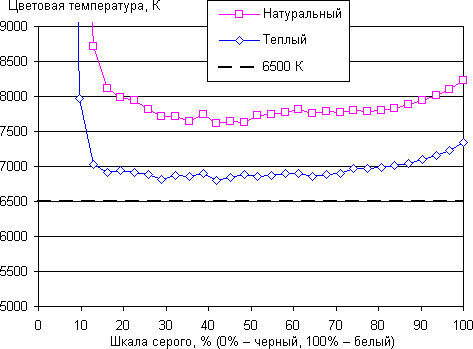Обзор смартфона Xiaomi Mi 4i. Тестирование дисплея