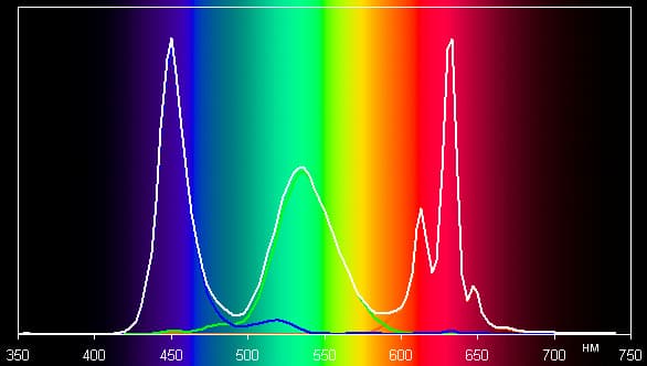 Обзор смартфона Xiaomi Mi 4i. Тестирование дисплея