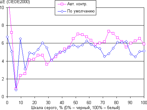 Обзор смартфона Xiaomi Mi 5s Plus. Тестирование дисплея